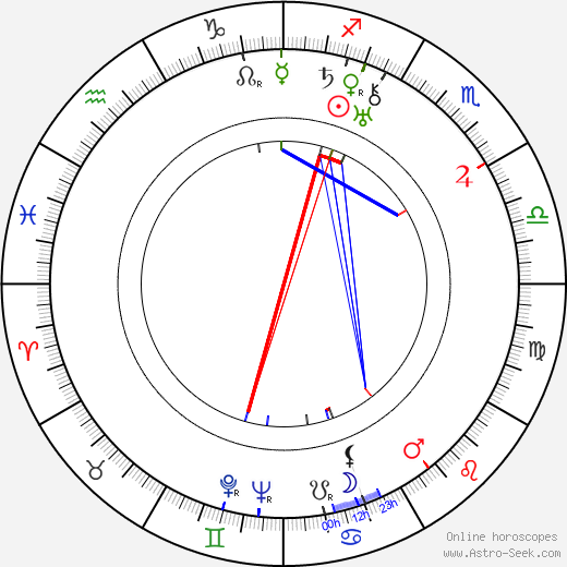 Violet Schram birth chart, Violet Schram astro natal horoscope, astrology