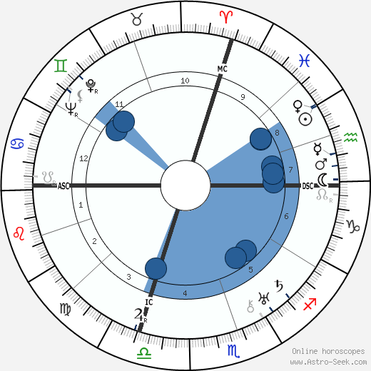 Adolphe Jaureguy wikipedia, horoscope, astrology, instagram