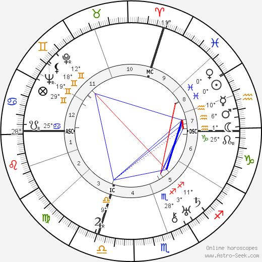 Adolphe Jaureguy birth chart, biography, wikipedia 2024, 2025