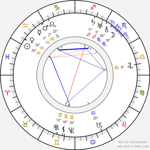 Aleksandr Antonov birth chart, biography, wikipedia 2024, 2025