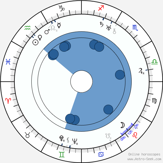 Alla Tarasova wikipedia, horoscope, astrology, instagram