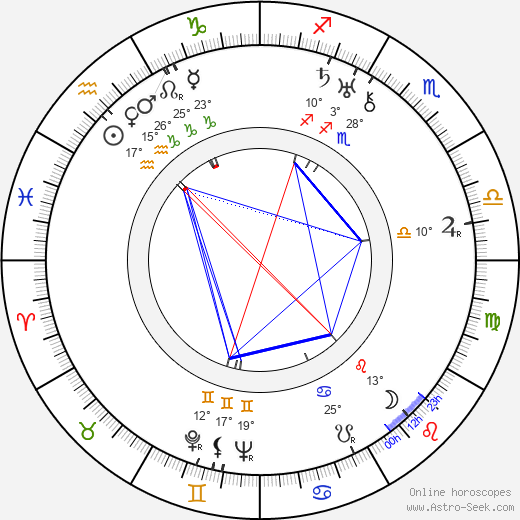 Alla Tarasova birth chart, biography, wikipedia 2024, 2025