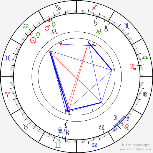 Alla Tarasova birth chart, Alla Tarasova astro natal horoscope, astrology