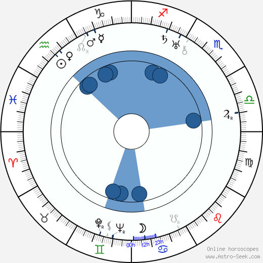 Alvar Aalto wikipedia, horoscope, astrology, instagram