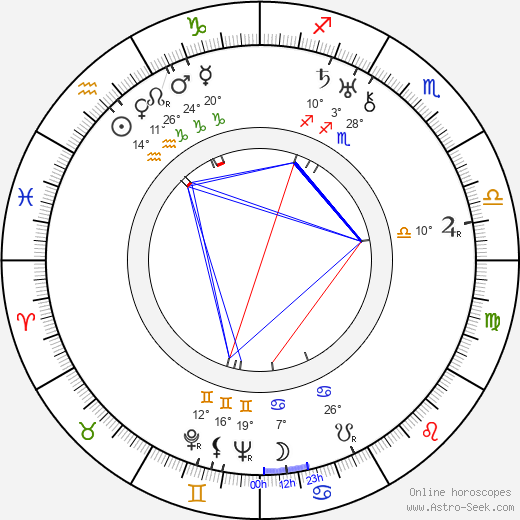 Alvar Aalto birth chart, biography, wikipedia 2024, 2025