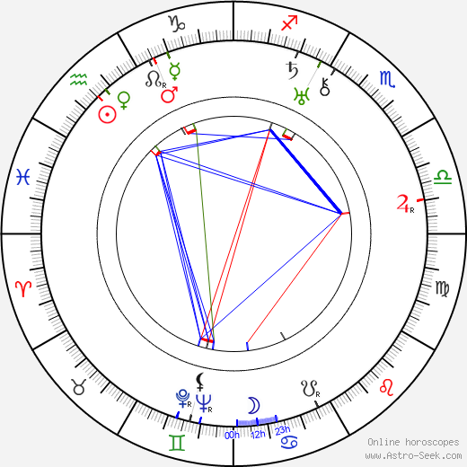 Alvar Aalto birth chart, Alvar Aalto astro natal horoscope, astrology