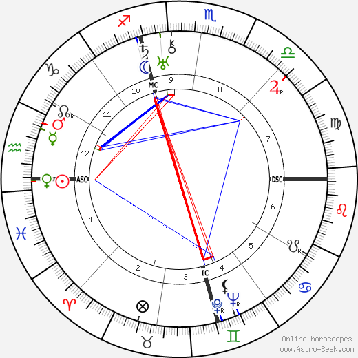 Antonio De Curtis birth chart, Antonio De Curtis astro natal horoscope, astrology