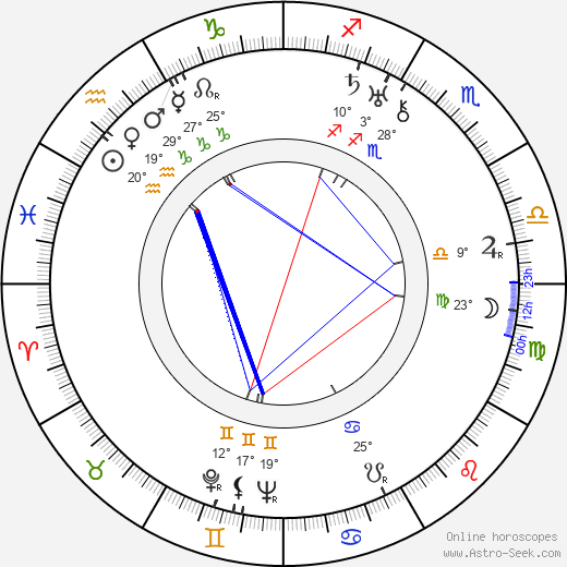 Bartine Burkett birth chart, biography, wikipedia 2024, 2025