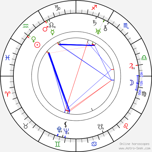Bartine Burkett birth chart, Bartine Burkett astro natal horoscope, astrology
