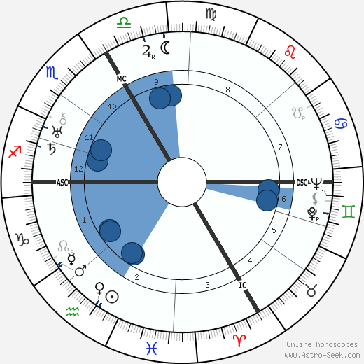 Bertolt Brecht wikipedia, horoscope, astrology, instagram