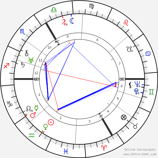 Bertolt Brecht birth chart, Bertolt Brecht astro natal horoscope, astrology