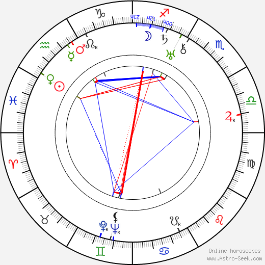 Bud Geary birth chart, Bud Geary astro natal horoscope, astrology