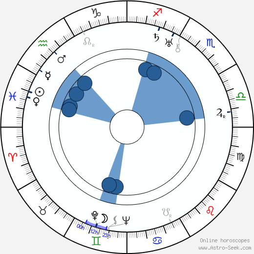 Carl Randall horoscope, astrology, sign, zodiac, date of birth, instagram
