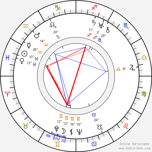 Carl Randall birth chart, biography, wikipedia 2024, 2025
