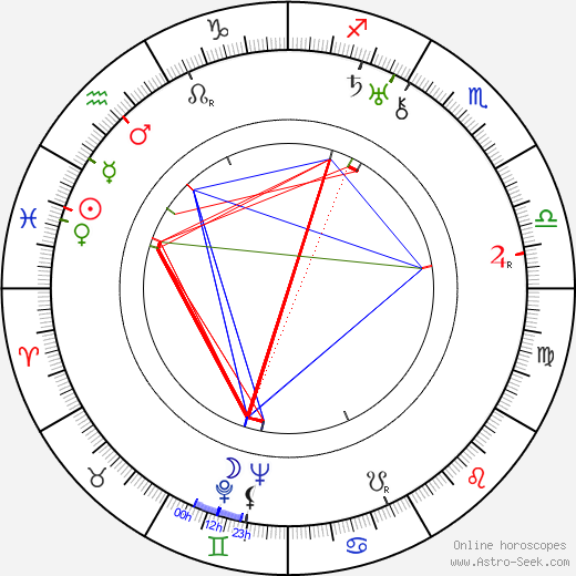 Carl Randall birth chart, Carl Randall astro natal horoscope, astrology