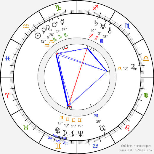 Carl Walther Meyer birth chart, biography, wikipedia 2024, 2025