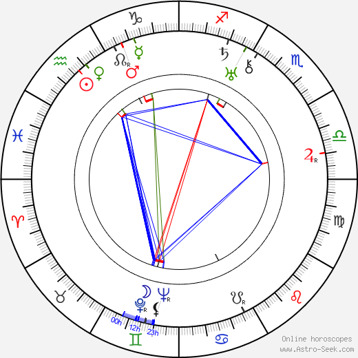 Carl Walther Meyer birth chart, Carl Walther Meyer astro natal horoscope, astrology