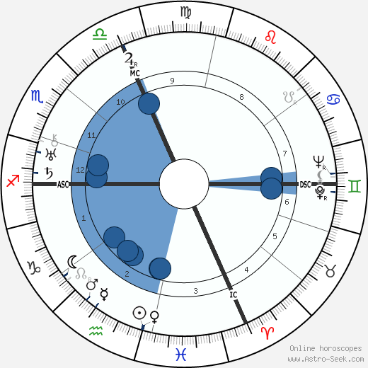 Enzo Ferrari wikipedia, horoscope, astrology, instagram