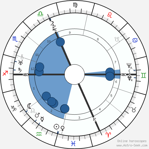 Enzo Ferrari wikipedia, biography, birth chart, instagram Enzo Ferrari wikipedia, horoscope, astrology, instagram