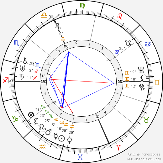 Enzo Ferrari birth chart, biography, wikipedia 2024, 2025