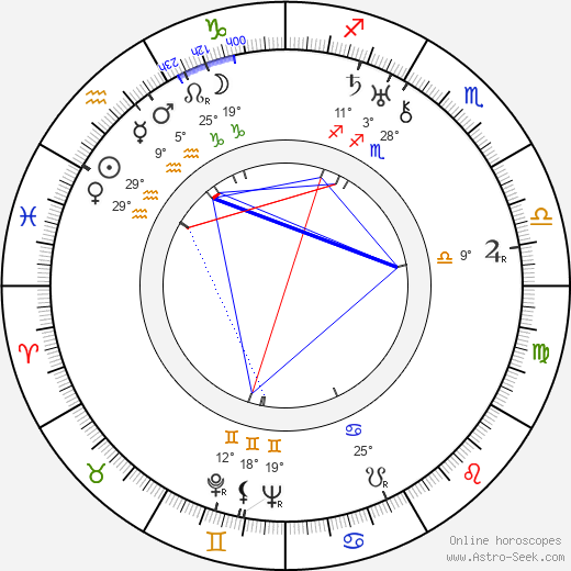 Fred Guiol birth chart, biography, wikipedia 2023, 2024