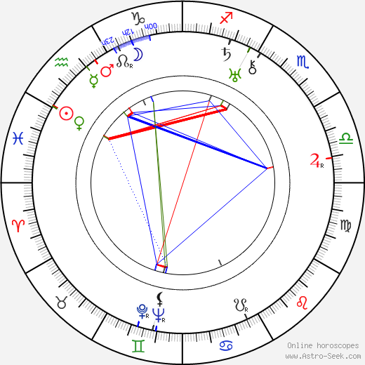 Fred Guiol birth chart, Fred Guiol astro natal horoscope, astrology