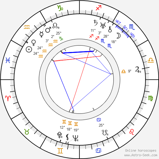 Hazel Howell birth chart, biography, wikipedia 2024, 2025