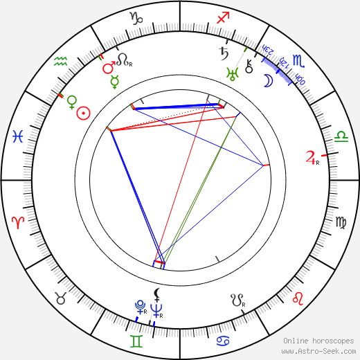 Hazel Howell birth chart, Hazel Howell astro natal horoscope, astrology