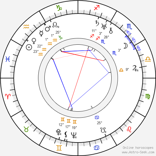 Henri Lepage birth chart, biography, wikipedia 2024, 2025
