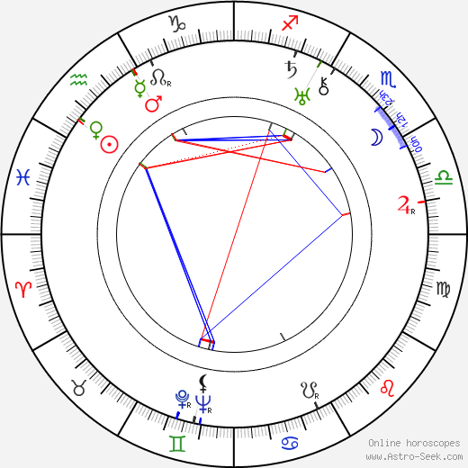 Henri Lepage birth chart, Henri Lepage astro natal horoscope, astrology