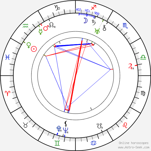 Ian Hugo birth chart, Ian Hugo astro natal horoscope, astrology