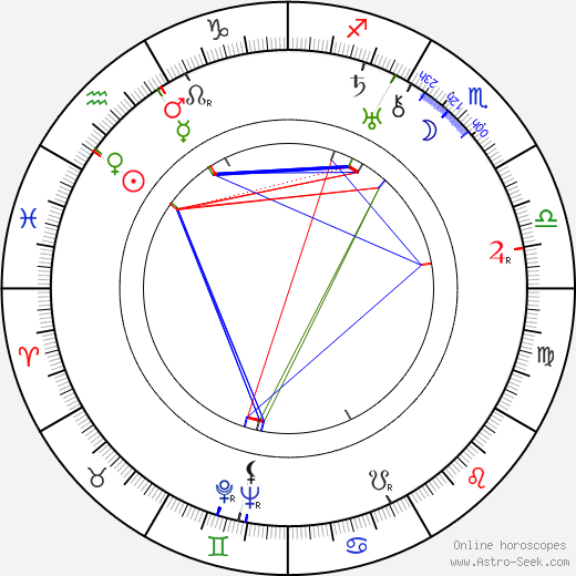 Jean Ozenne birth chart, Jean Ozenne astro natal horoscope, astrology