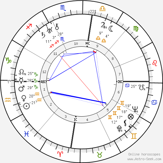 Joseph Kessel birth chart, biography, wikipedia 2023, 2024