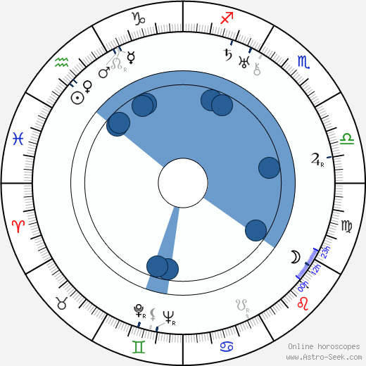 Karel Postranecký wikipedia, horoscope, astrology, instagram