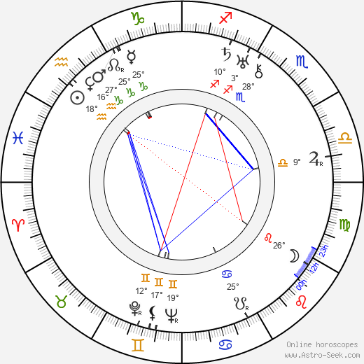 Karel Postranecký birth chart, biography, wikipedia 2024, 2025