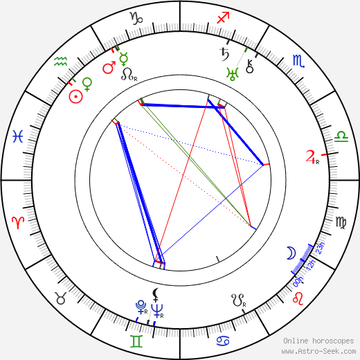 Karel Postranecký birth chart, Karel Postranecký astro natal horoscope, astrology