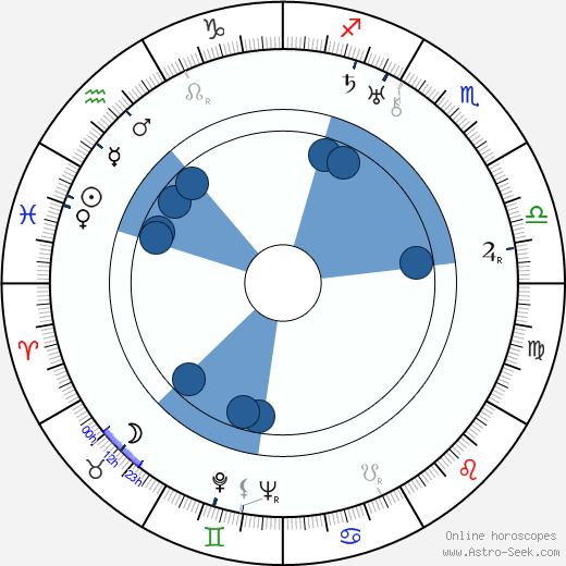 Konstantin Biebl horoscope, astrology, sign, zodiac, date of birth, instagram