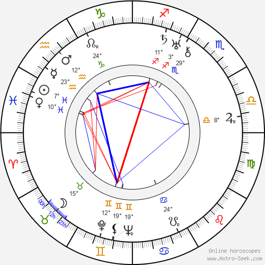 Konstantin Biebl birth chart, biography, wikipedia 2023, 2024