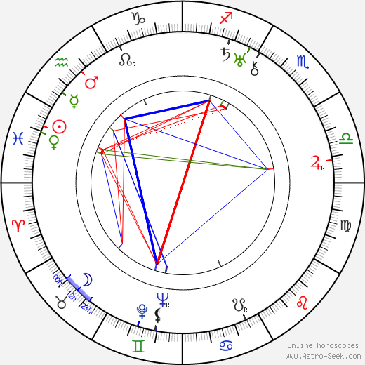 Konstantin Biebl birth chart, Konstantin Biebl astro natal horoscope, astrology