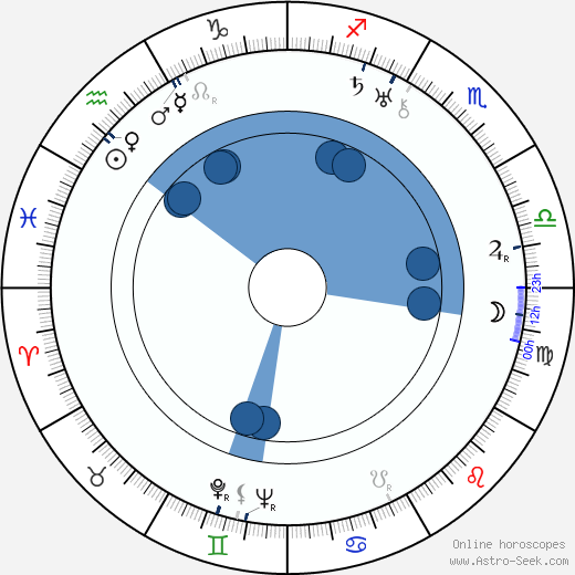 Marcelle Chantal Oroscopo, astrologia, Segno, zodiac, Data di nascita, instagram