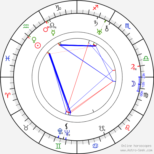 Marcelle Chantal birth chart, Marcelle Chantal astro natal horoscope, astrology