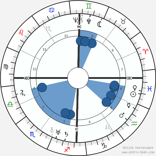 Maryse Bastie wikipedia, biography, birth chart, instagram Maryse Bastie wikipedia, horoscope, astrology, instagram