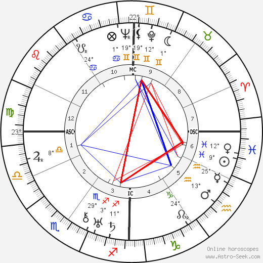 Maryse Bastie birth chart, biography, wikipedia 2024, 2025