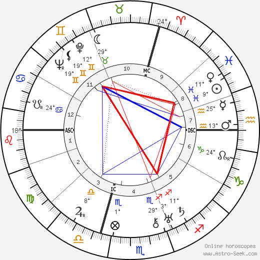 Mathilde Aussant birth chart, biography, wikipedia 2024, 2025
