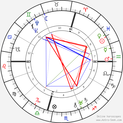 Mathilde Aussant birth chart, Mathilde Aussant astro natal horoscope, astrology