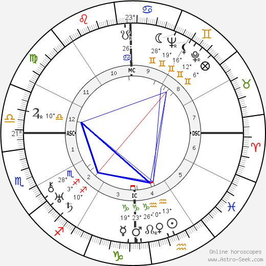 Muhammad Zakariya birth chart, biography, wikipedia 2023, 2024