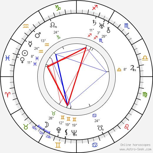 Otto Hulett birth chart, biography, wikipedia 2023, 2024