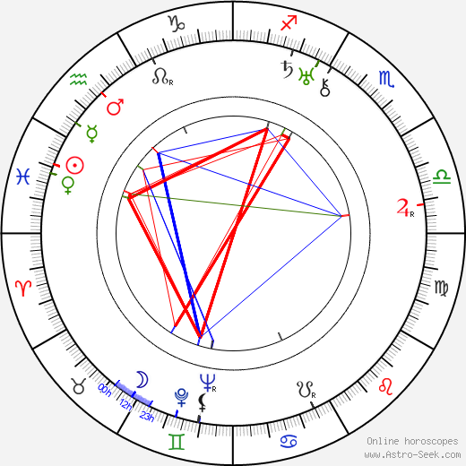 Otto Hulett birth chart, Otto Hulett astro natal horoscope, astrology