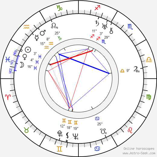 Ray Moyer birth chart, biography, wikipedia 2024, 2025