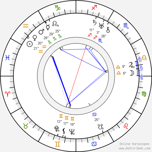 Robert Keith birth chart, biography, wikipedia 2024, 2025